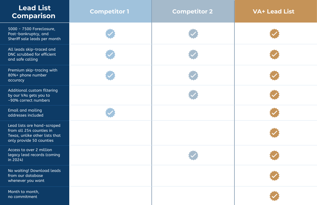 VA+ Lead List Comparison