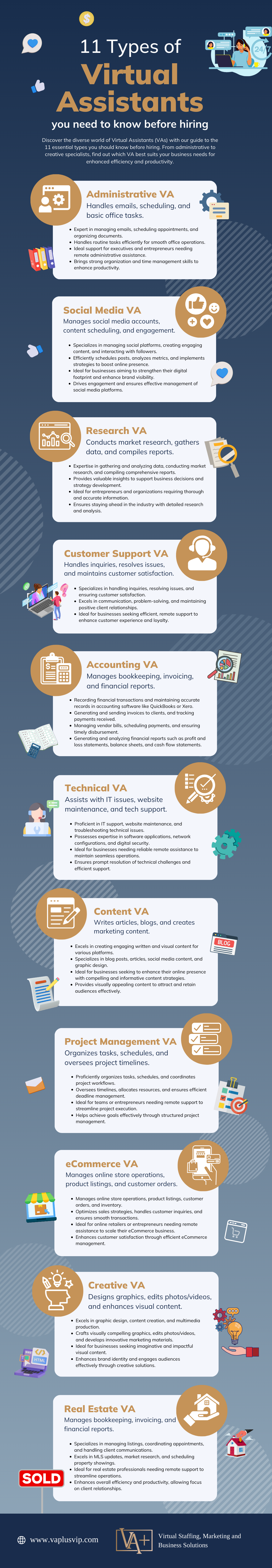 Infographics - 10 Types of VA